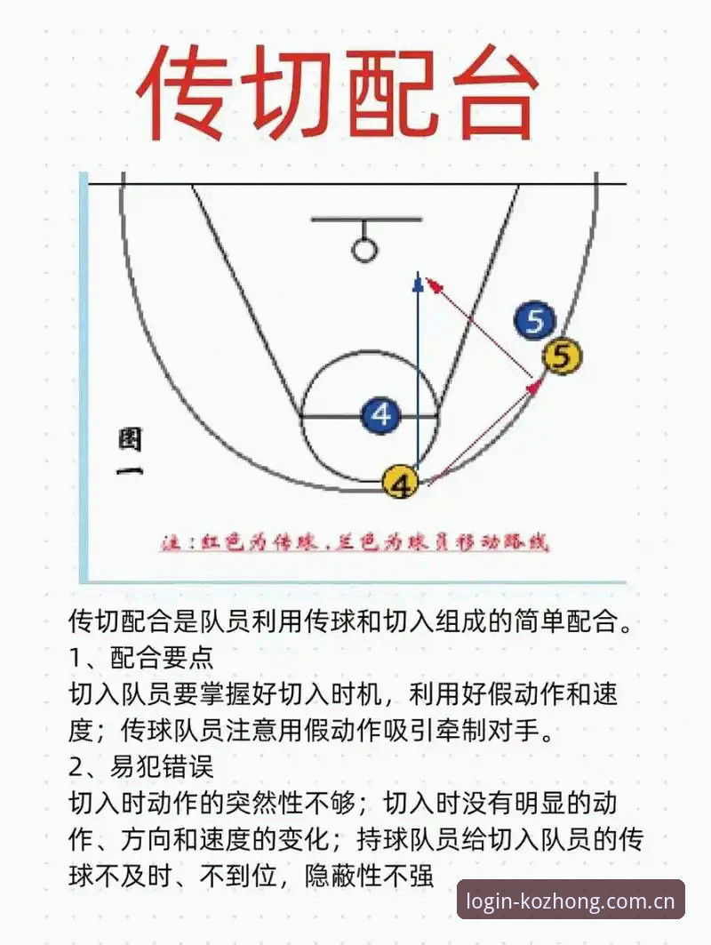 kok中欧稳定登录 生死战前5个关键调整点:北京男篮G4能否在kok中欧平台上演绝地反击